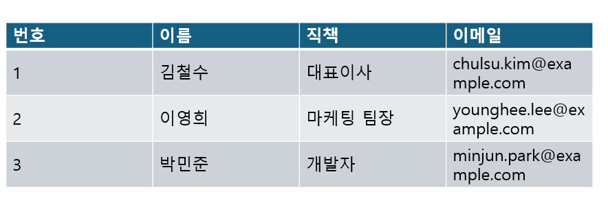 데이터 입력하기