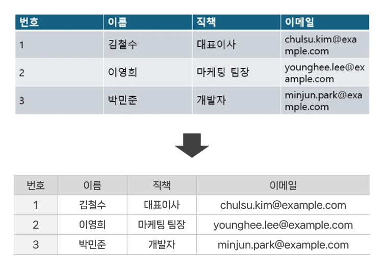 표 삽입_활용법과 꿀팁 