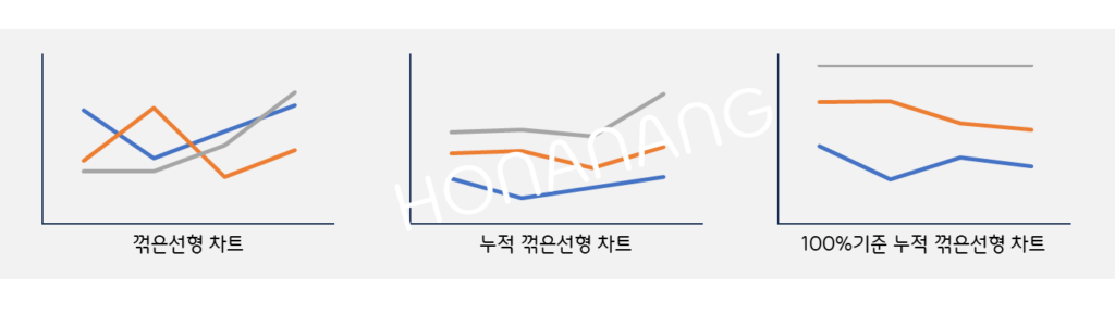 선차트 활용법