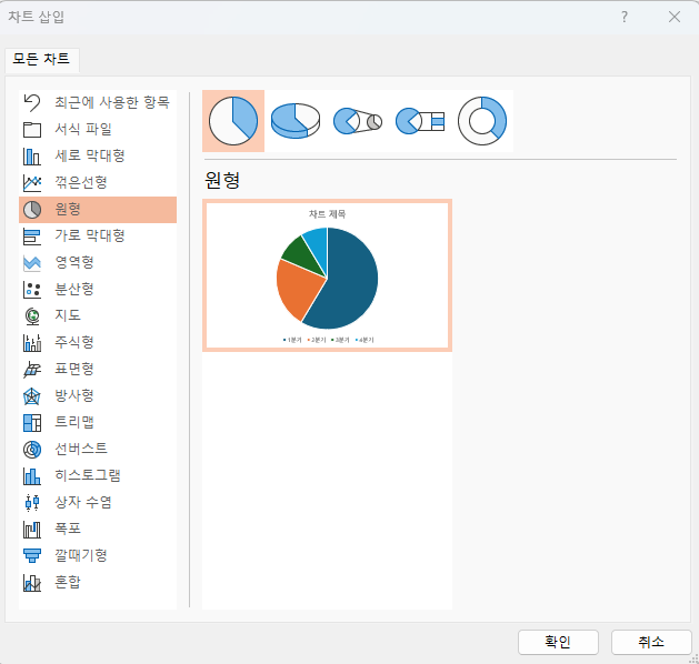 원 그래프